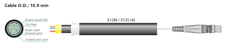 opticalCON MTP X-TREME - cable cross section