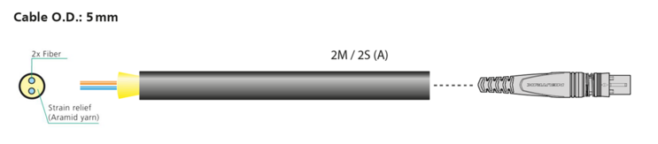 opticalcon-duo---cable-cross-section